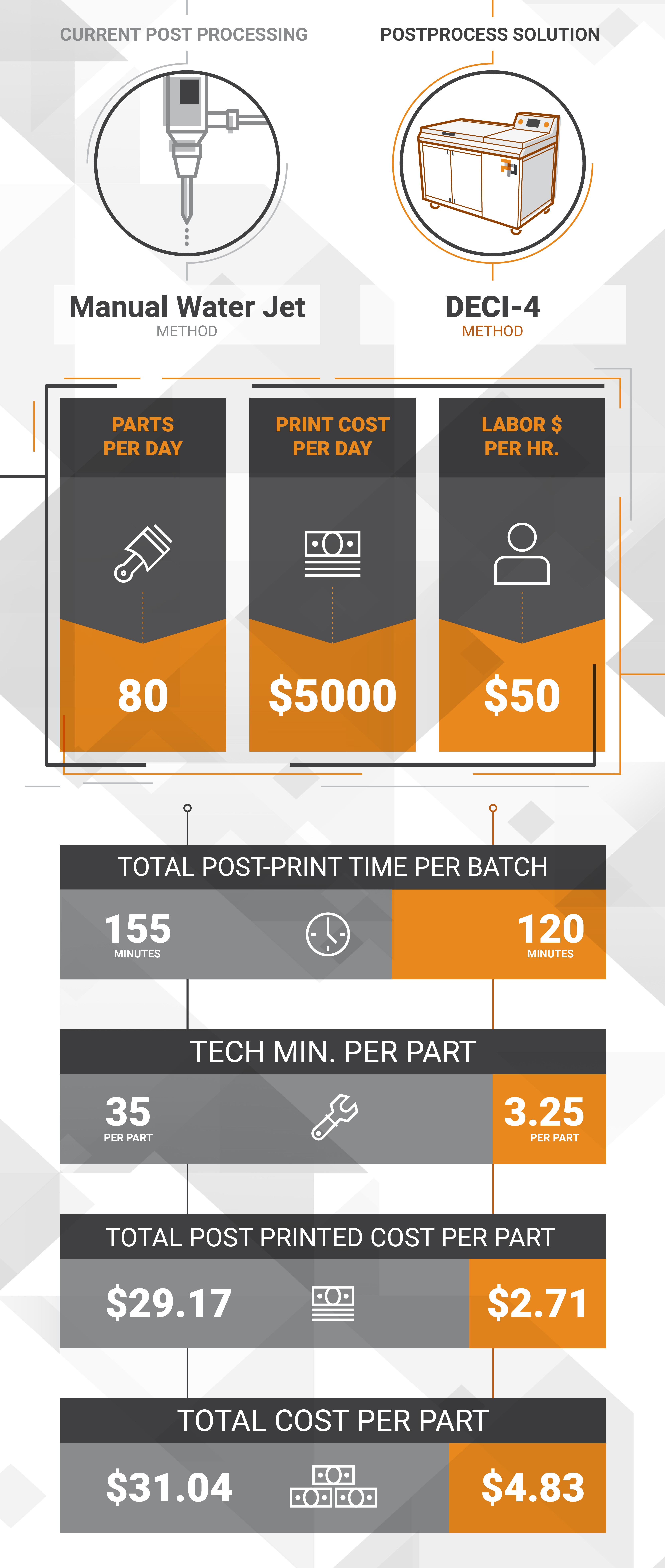 Post-Printing Automation Analysis of systems