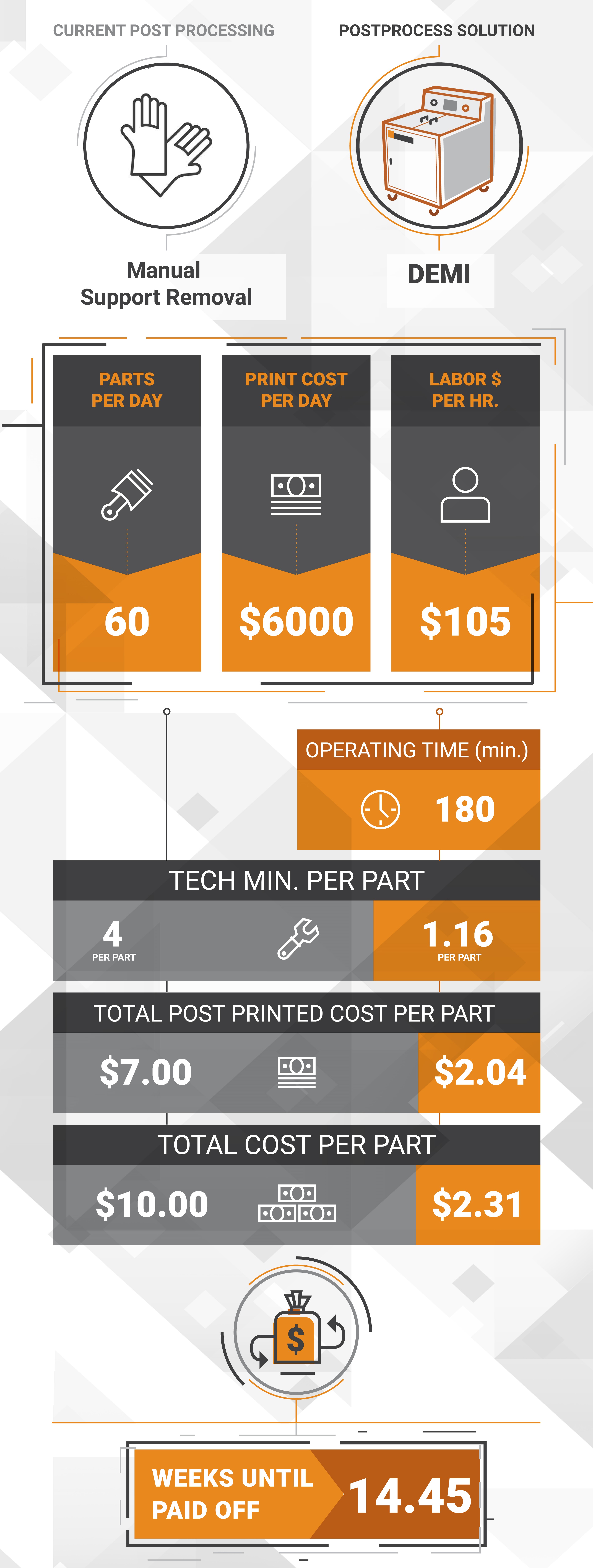 3D post-processing ROI